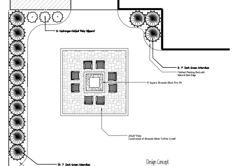 How to Choose the Perfect Size Patio Planning Your Patio Part I